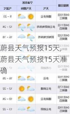 蔚县天气预报15天,蔚县天气预报15天准确-第3张图片-奥莱旅游网