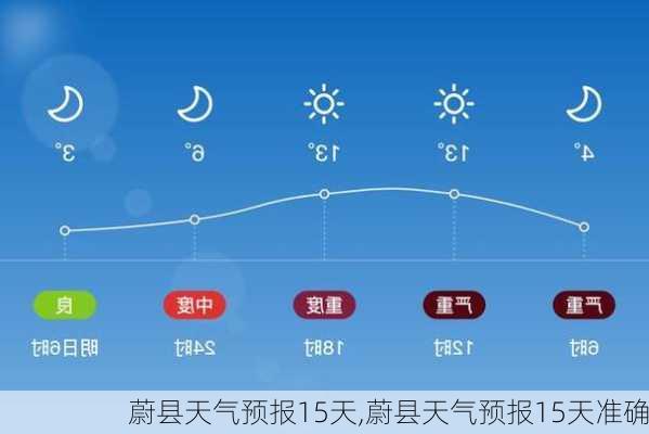 蔚县天气预报15天,蔚县天气预报15天准确-第2张图片-奥莱旅游网