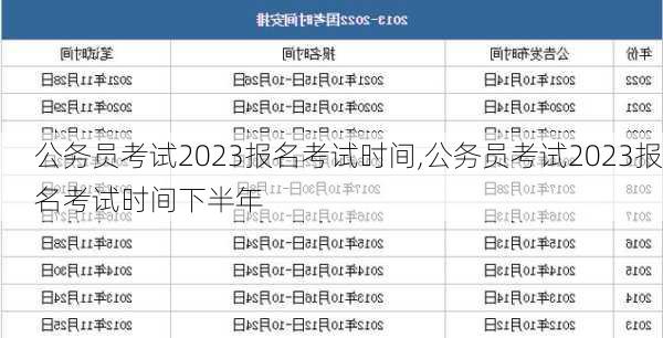 公务员考试2023报名考试时间,公务员考试2023报名考试时间下半年-第2张图片-奥莱旅游网