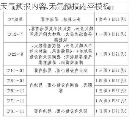 天气预报内容,天气预报内容模板-第2张图片-奥莱旅游网