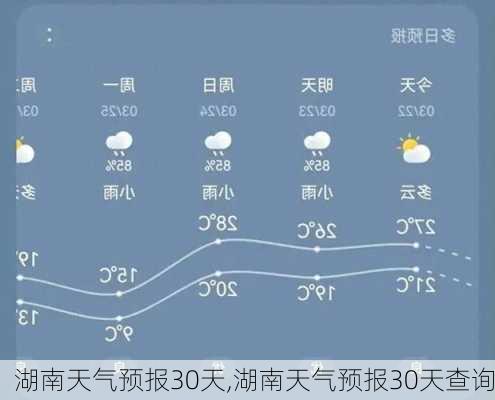 湖南天气预报30天,湖南天气预报30天查询