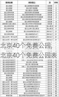 北京40个免费公园,北京40个免费公园表