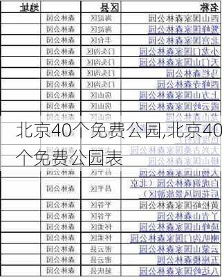 北京40个免费公园,北京40个免费公园表-第3张图片-奥莱旅游网