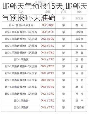 邯郸天气预报15天,邯郸天气预报15天准确