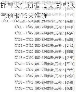 邯郸天气预报15天,邯郸天气预报15天准确-第2张图片-奥莱旅游网