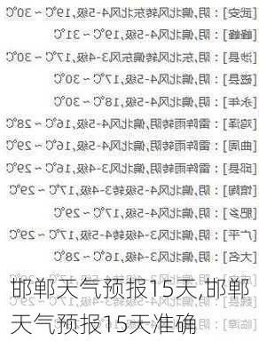 邯郸天气预报15天,邯郸天气预报15天准确-第3张图片-奥莱旅游网