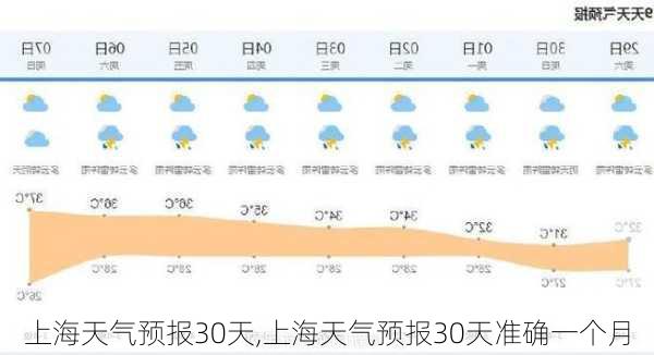 上海天气预报30天,上海天气预报30天准确一个月