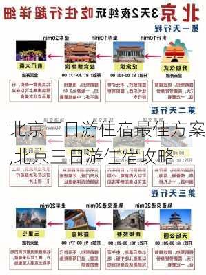 北京三日游住宿最佳方案,北京三日游住宿攻略-第3张图片-奥莱旅游网