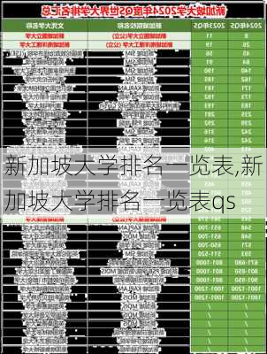 新加坡大学排名一览表,新加坡大学排名一览表qs