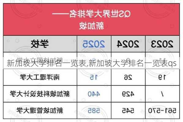 新加坡大学排名一览表,新加坡大学排名一览表qs-第3张图片-奥莱旅游网