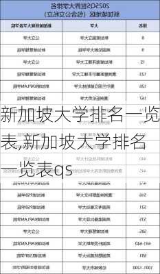 新加坡大学排名一览表,新加坡大学排名一览表qs-第2张图片-奥莱旅游网