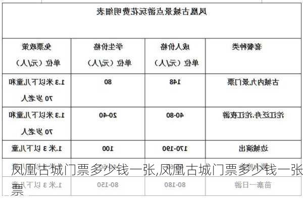 凤凰古城门票多少钱一张,凤凰古城门票多少钱一张票