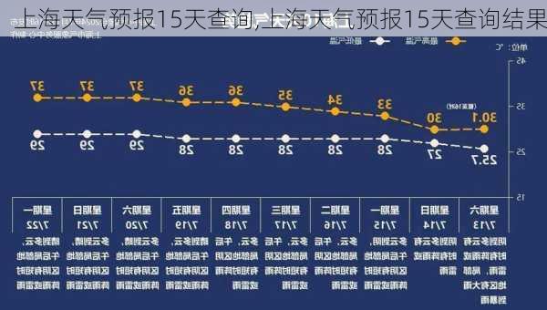 上海天气预报15天查询,上海天气预报15天查询结果-第1张图片-奥莱旅游网