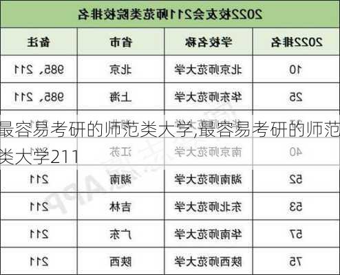 最容易考研的师范类大学,最容易考研的师范类大学211-第3张图片-奥莱旅游网