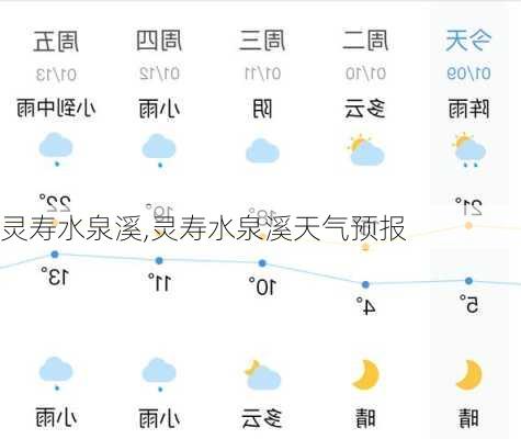 灵寿水泉溪,灵寿水泉溪天气预报