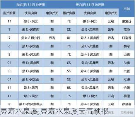 灵寿水泉溪,灵寿水泉溪天气预报-第3张图片-奥莱旅游网