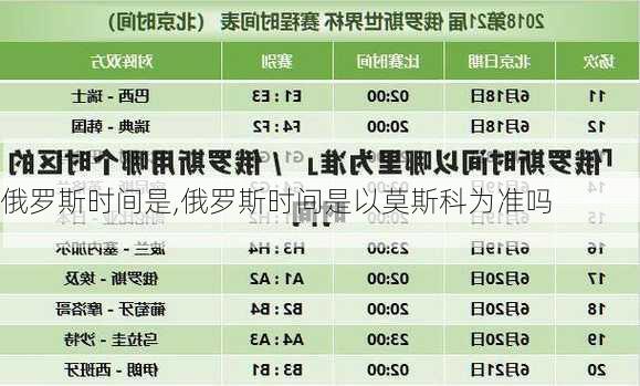 俄罗斯时间是,俄罗斯时间是以莫斯科为准吗-第1张图片-奥莱旅游网