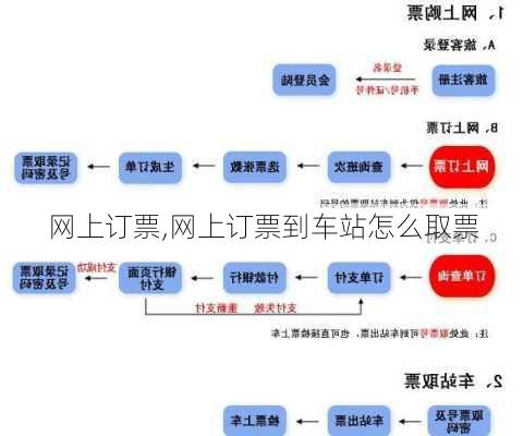 网上订票,网上订票到车站怎么取票-第3张图片-奥莱旅游网