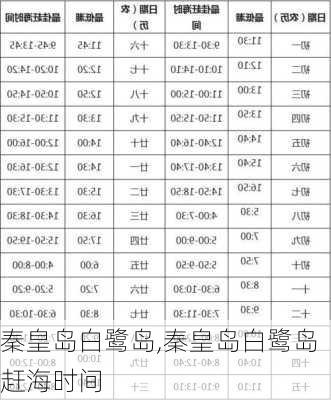 秦皇岛白鹭岛,秦皇岛白鹭岛赶海时间-第1张图片-奥莱旅游网