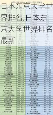 日本东京大学世界排名,日本东京大学世界排名最新-第2张图片-奥莱旅游网