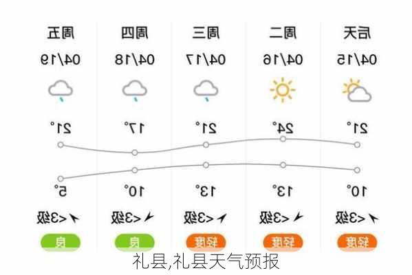 礼县,礼县天气预报-第2张图片-奥莱旅游网