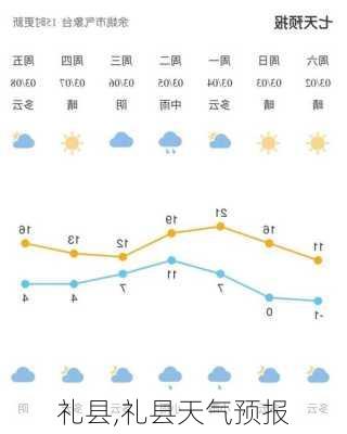 礼县,礼县天气预报-第3张图片-奥莱旅游网