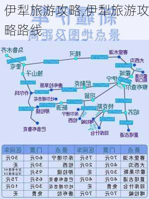 伊犁旅游攻略,伊犁旅游攻略路线-第3张图片-奥莱旅游网