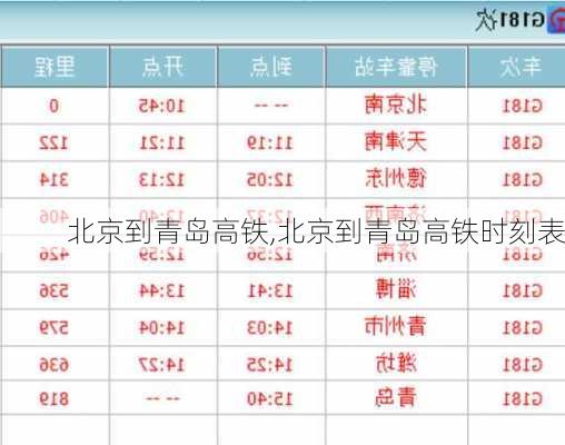 北京到青岛高铁,北京到青岛高铁时刻表-第3张图片-奥莱旅游网