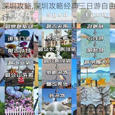 深圳攻略,深圳攻略经典三日游自由行-第2张图片-奥莱旅游网