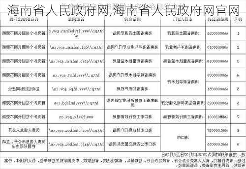 海南省人民政府网,海南省人民政府网官网-第2张图片-奥莱旅游网