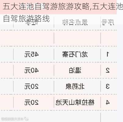 五大连池自驾游旅游攻略,五大连池自驾旅游路线-第1张图片-奥莱旅游网