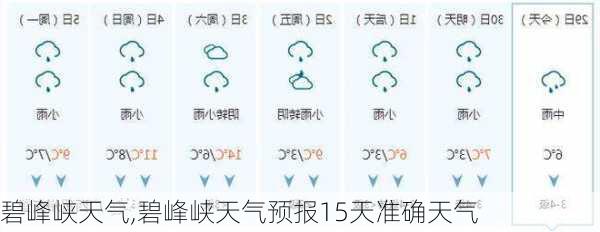 碧峰峡天气,碧峰峡天气预报15天准确天气