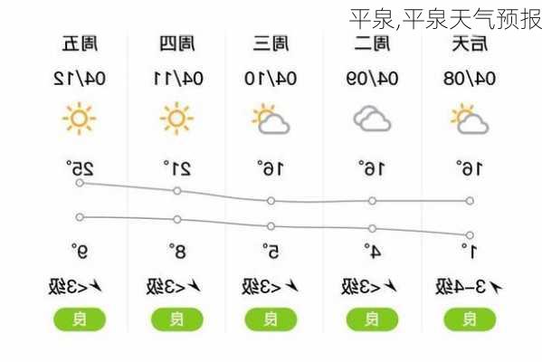 平泉,平泉天气预报-第1张图片-奥莱旅游网