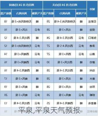 平泉,平泉天气预报-第2张图片-奥莱旅游网