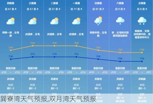 巽寮湾天气预报,双月湾天气预报-第2张图片-奥莱旅游网