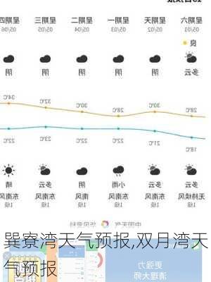 巽寮湾天气预报,双月湾天气预报-第3张图片-奥莱旅游网