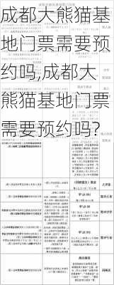 成都大熊猫基地门票需要预约吗,成都大熊猫基地门票需要预约吗?-第2张图片-奥莱旅游网