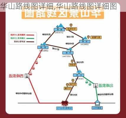 华山路线图详细,华山路线图详细图-第1张图片-奥莱旅游网