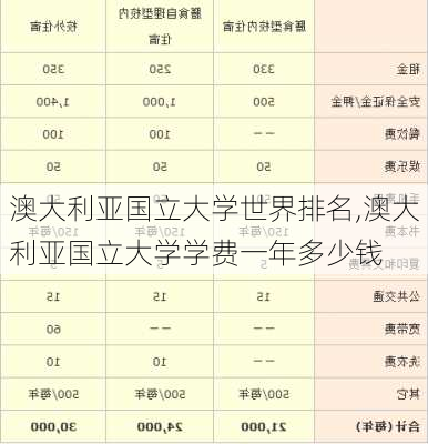 澳大利亚国立大学世界排名,澳大利亚国立大学学费一年多少钱-第3张图片-奥莱旅游网