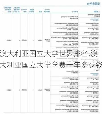 澳大利亚国立大学世界排名,澳大利亚国立大学学费一年多少钱-第2张图片-奥莱旅游网