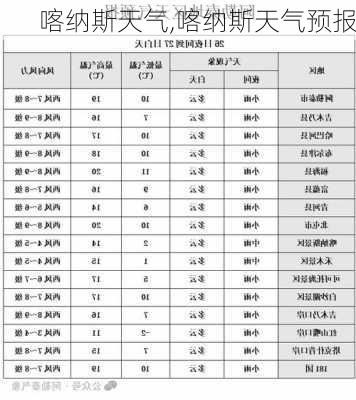 喀纳斯天气,喀纳斯天气预报