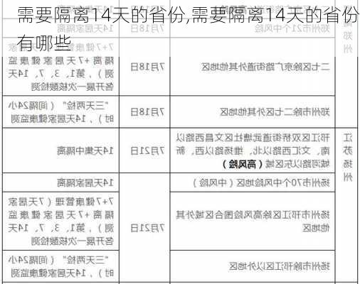 需要隔离14天的省份,需要隔离14天的省份有哪些-第2张图片-奥莱旅游网