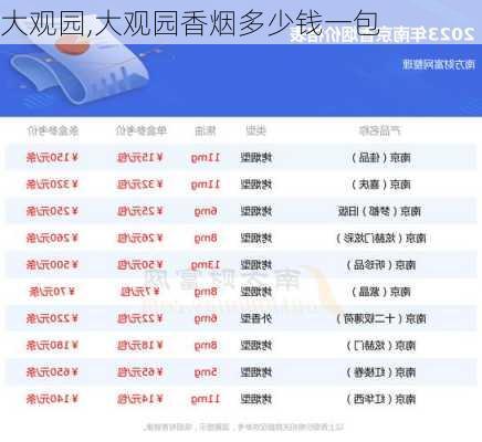 大观园,大观园香烟多少钱一包-第3张图片-奥莱旅游网