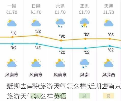 近期去南京旅游天气怎么样,近期去南京旅游天气怎么样英语-第2张图片-奥莱旅游网