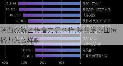 陕西旅游团传播力怎么样,陕西旅游团传播力怎么样啊-第2张图片-奥莱旅游网