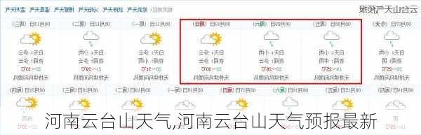 河南云台山天气,河南云台山天气预报最新-第3张图片-奥莱旅游网