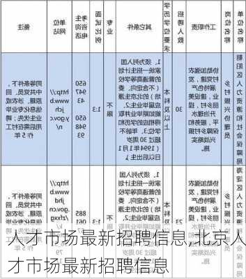 人才市场最新招聘信息,北京人才市场最新招聘信息