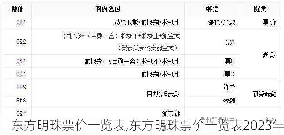 东方明珠票价一览表,东方明珠票价一览表2023年-第2张图片-奥莱旅游网