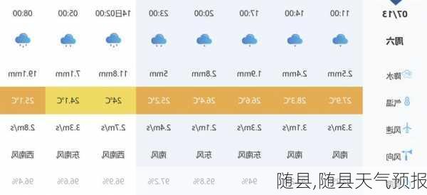 随县,随县天气预报