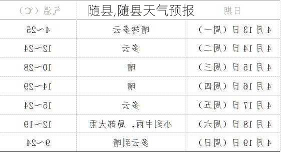 随县,随县天气预报-第3张图片-奥莱旅游网